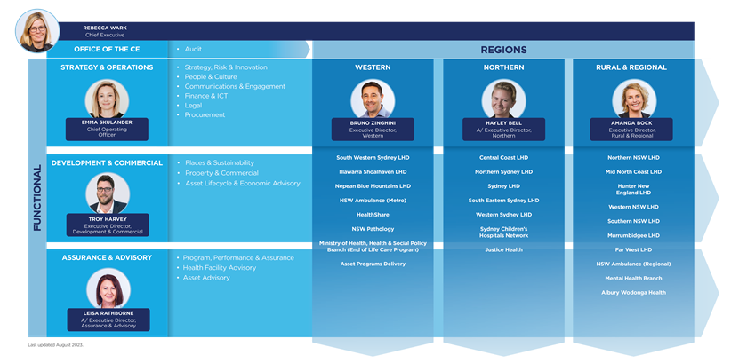 230823_HI-Organisational-Matrix-Diagram-(1).png