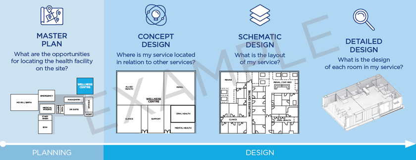 Planning-process-(1).PNG